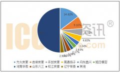 2018年4-6月華若在(zài)中國石墨電極出口量排名